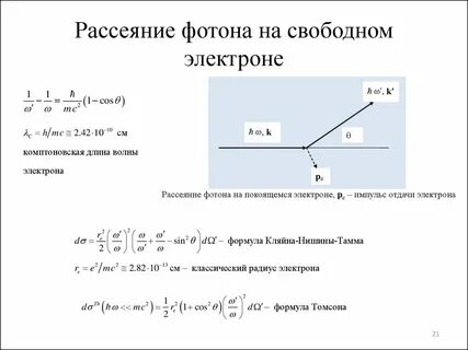 Рассеяния фотона на свободном электроне