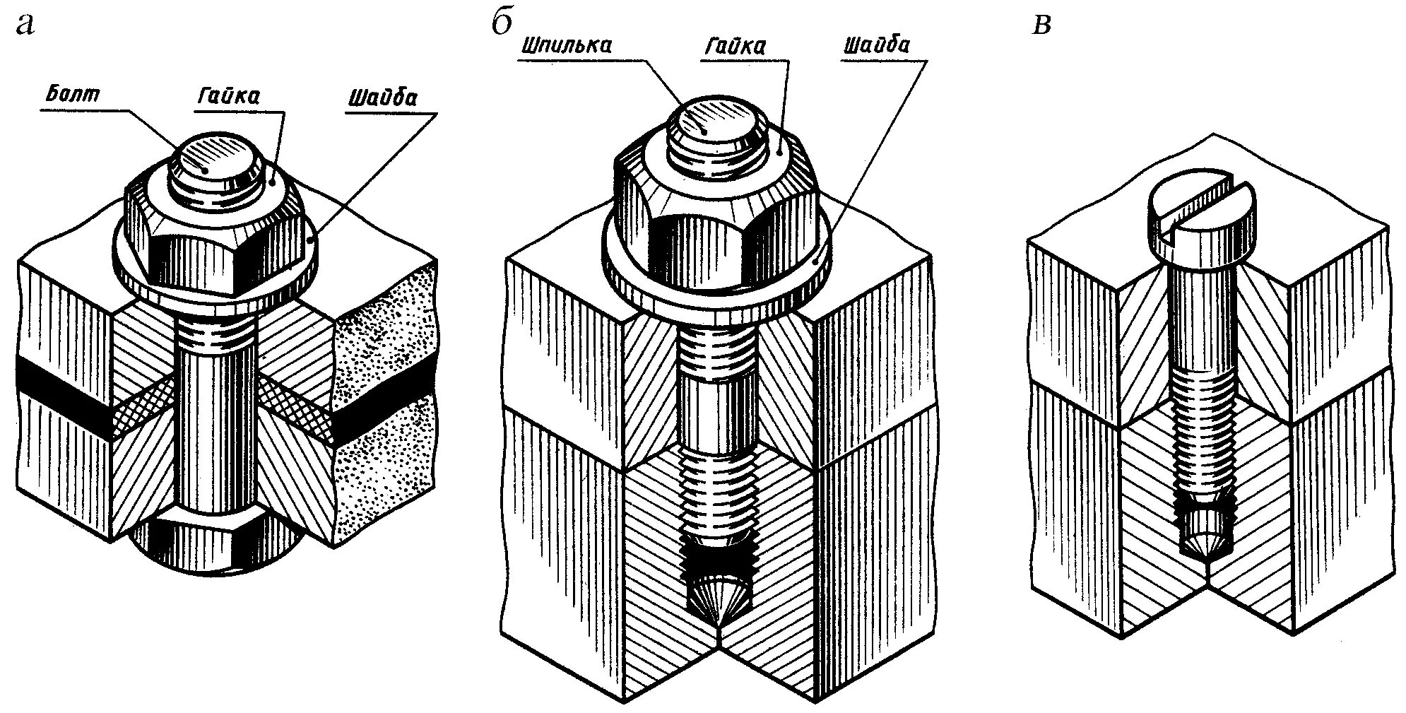 Крепежные соединения деталей. Болтовое соединение на чертеже в разрезе. Болтовое соединение м20х50. Болтовое соединение шпилечное соединение. Разъёмные соединения резьбовые соединения чертеж.