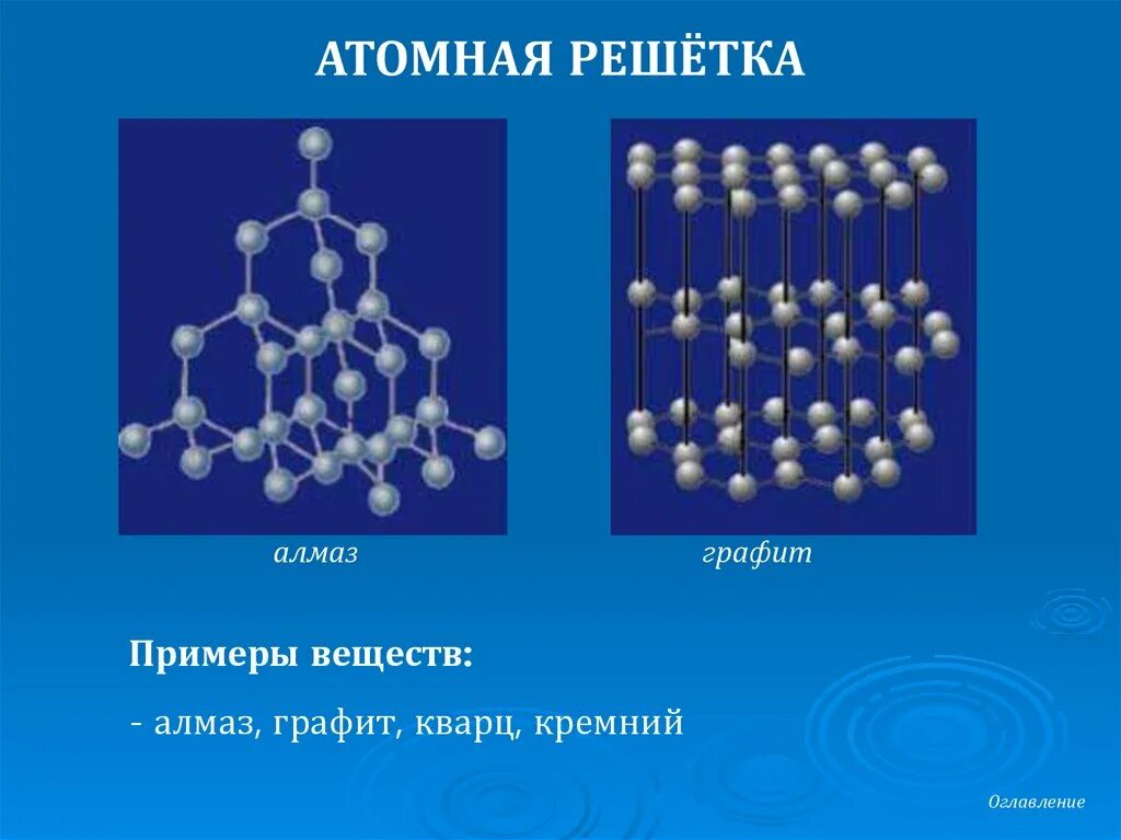 Вещества с атомной кристаллической решеткой примеры. Химия 8 кл кристаллические решетки. кристаллическая решетка алмаза и графита. кристаллическая решетка кремния и алмаза. тип кристаллической решетки алмаза и графита.