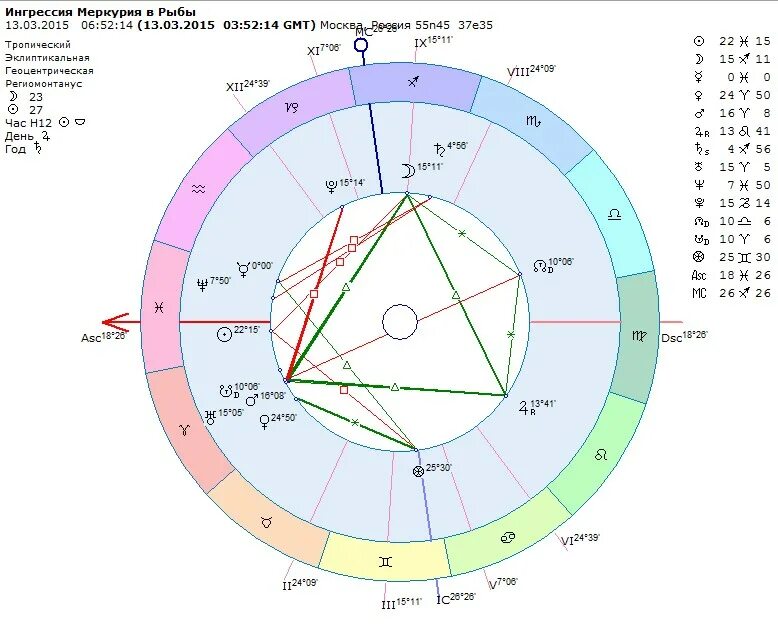 Натальная карта рыб мужчин. Меркурий обозначается в натальной карте. Обозначение планеты Меркурий в натальной карте. Меркурий натальная карта обозначение. Символ ретроградной планеты в натальной карте.