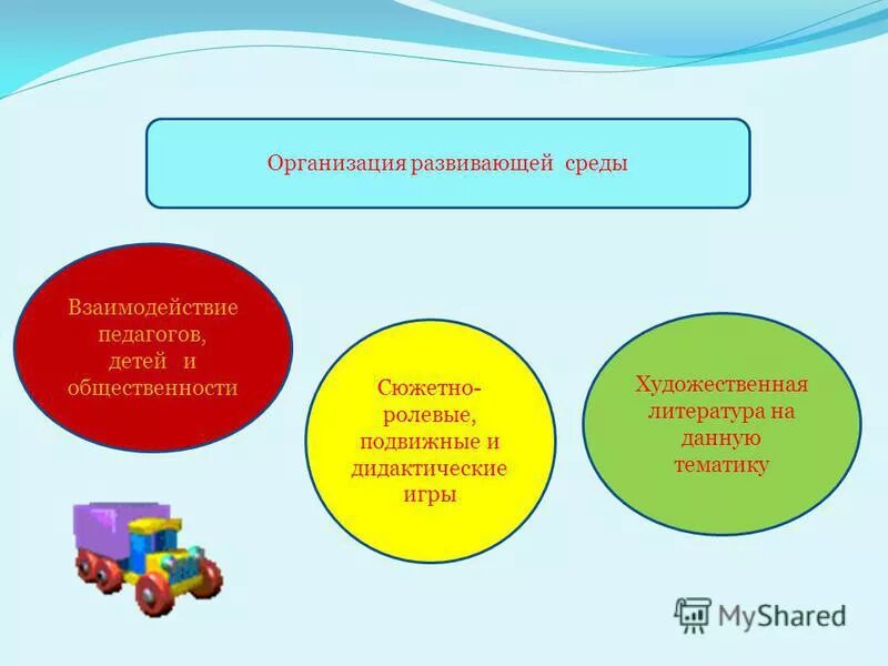 среда взаимодействия взрослый ребенок