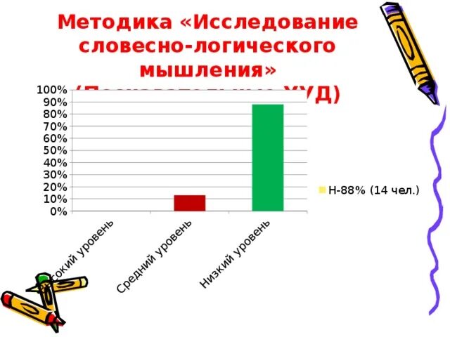 Исследования словесно логического мышления. Исследования словесно логического мышления