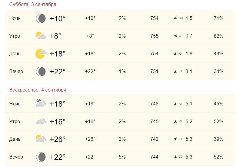 Погода на апрель 2024 ачинск. Погода. Погода в сентябре какая будет температура. Новосибирск пасмурно. Погода Новосибирск сентябрь 2023.
