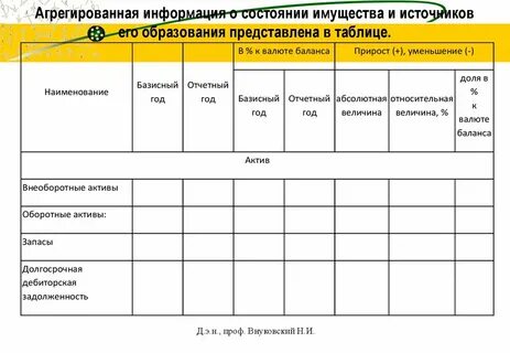 Состояния имущества