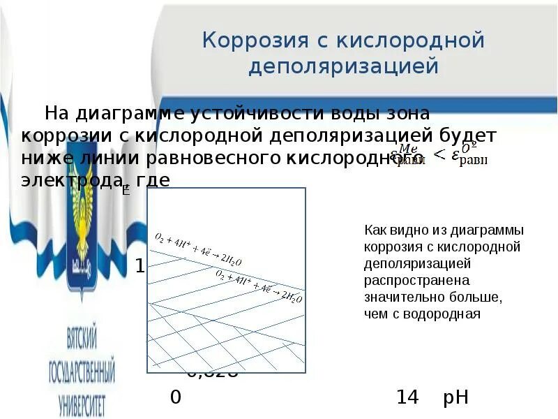 Кислород коррозия. Коррозия с кислородной деполяризацией. Коррозия с водородной деполяризацией. Коррозия с водородной и кислородной деполяризацией. Кислородная коррозия с кислородной деполяризацией.