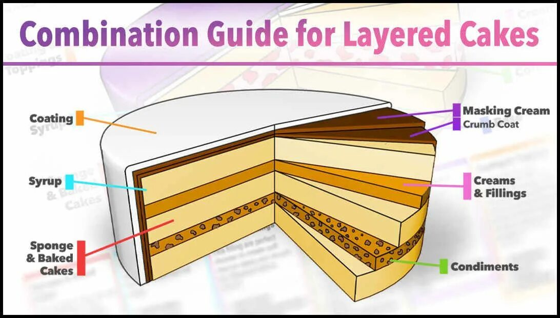 Сверхрешетки легированные. Внутренний сетчатый слой сетчатки глаза образован:. Слоями одного и того же. Лакокрасочное покрытие состоит из. Слоями одного и того же.