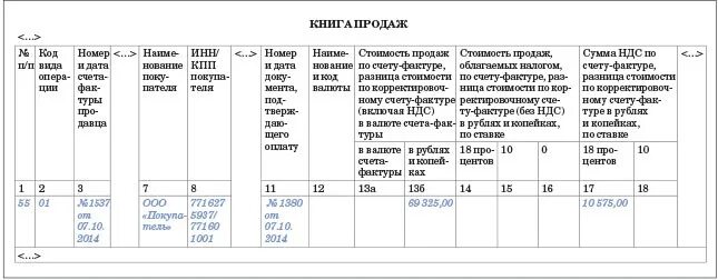 Восстановление аванса в книге. Книга продаж образец. Зачет аванса в книге покупок образец заполнения. Аванс от покупателя в книге продаж. Как заполнить книгу покупок при зачете аванса.