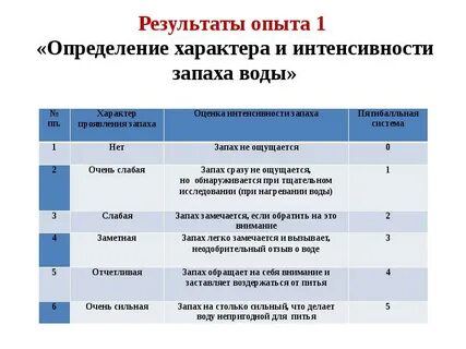 Интенсивность и высокие результаты