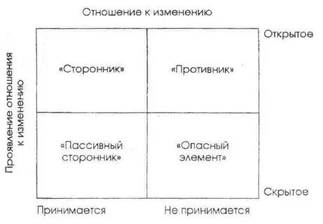 Противник сторонник
