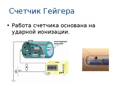 Регистрация заряженных частиц счетчиком гейгера