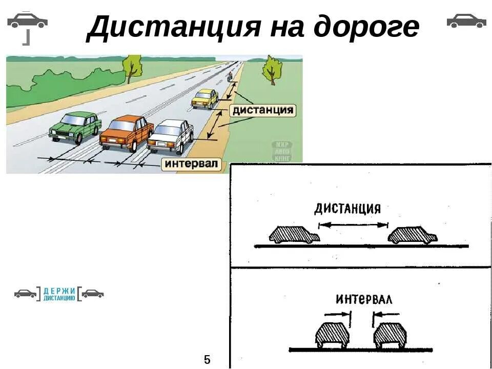 Нужно держать на расстоянии. Интервал между автомобилями. Дистанция между автомобилями. Дистанция транспортных средств на дороге. Соблюдение дистанции на дороге.