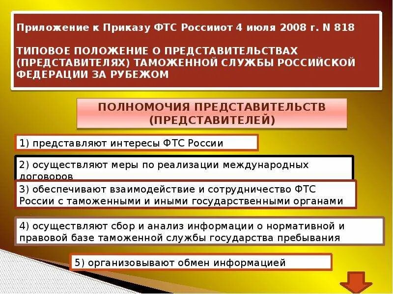 Фтс ситуация. Федеральная таможенная служба. Электронная таможня. Фтс ситуация. Фтс ситуация.