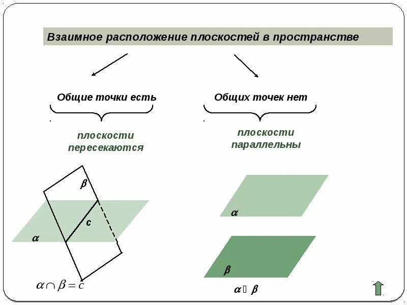 Взаимное расположение прямых в пространстве параллельные прямые - найдено 86 кар