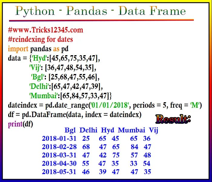 Библиотека pandas методы. Библиотека Pandas Python. Pandas питон. Pandas Python документация. Pandas Python logo.