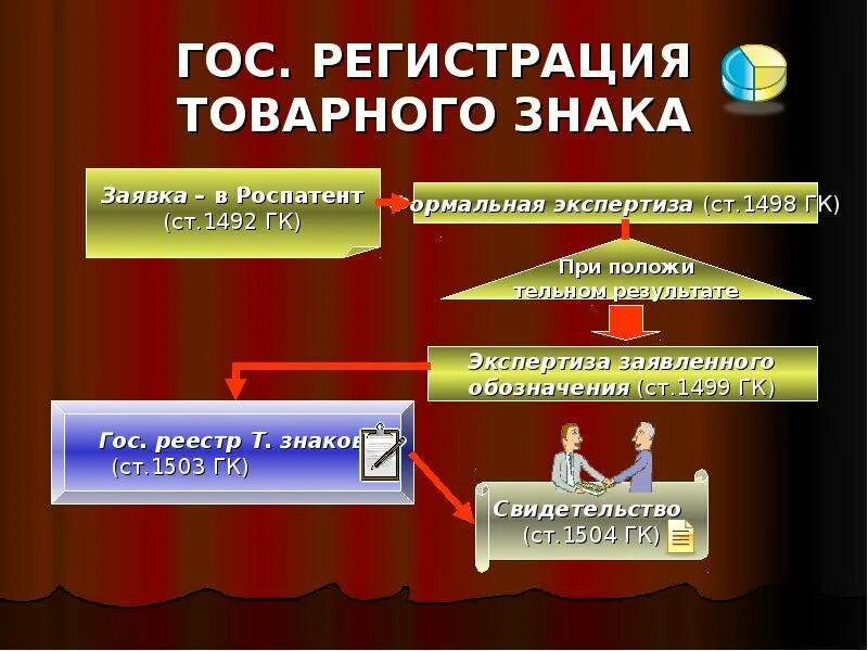 Гос регистрация товарного знака. Средства индивидуализации. Способы регистраций товарных знаков. Юридические услуги по регистрация товарного знака.