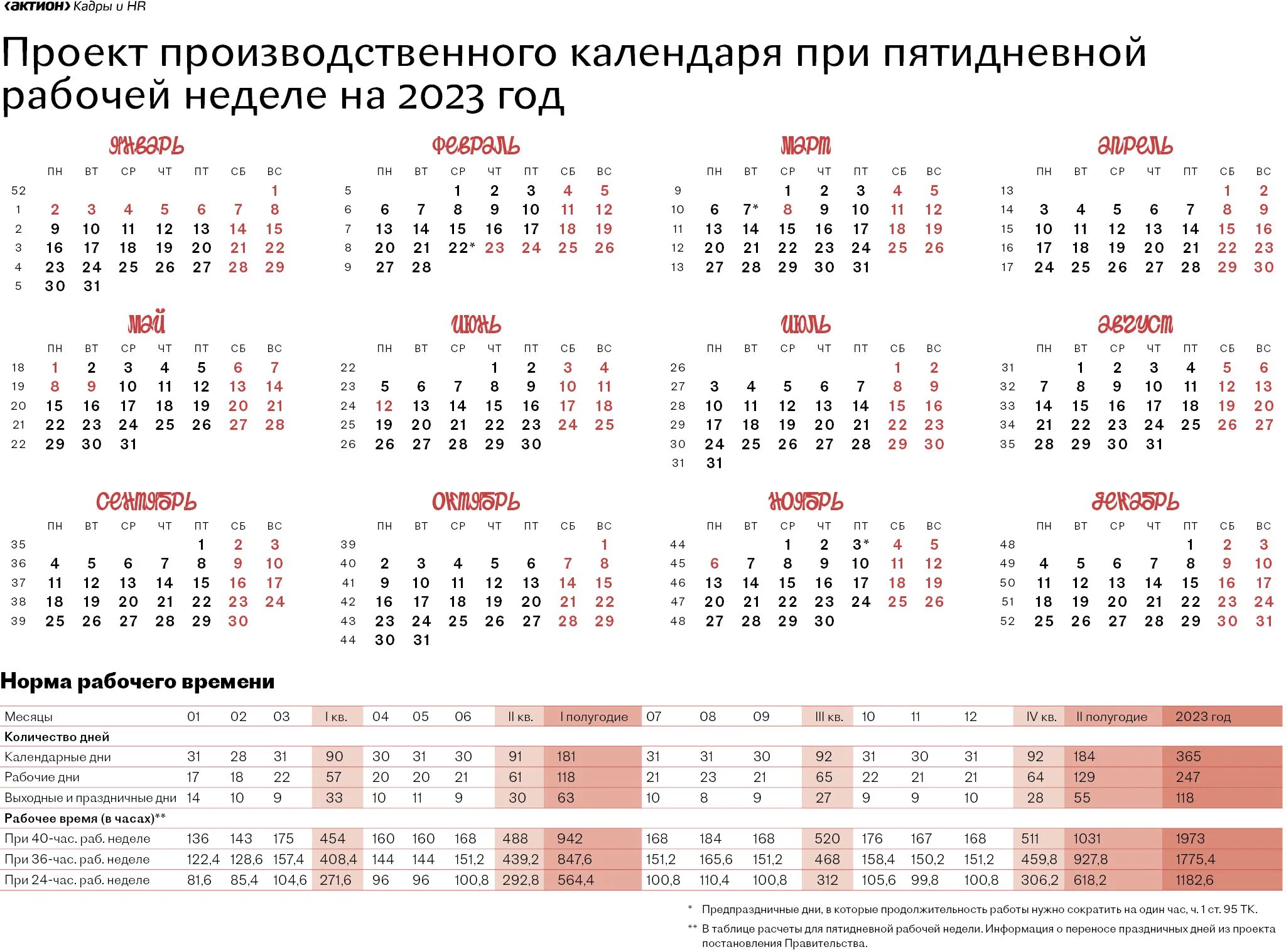 Количество рабочих дней в июне 2024. Производственный календарь 2022-2023 с праздниками. Производственный календарь на 2023 год с праздниками и выходными. Производственный календарь на 2022 2023 год с праздниками и выходными. Праздничные и выходные дни в 2023 году в России календарь утвержденный.