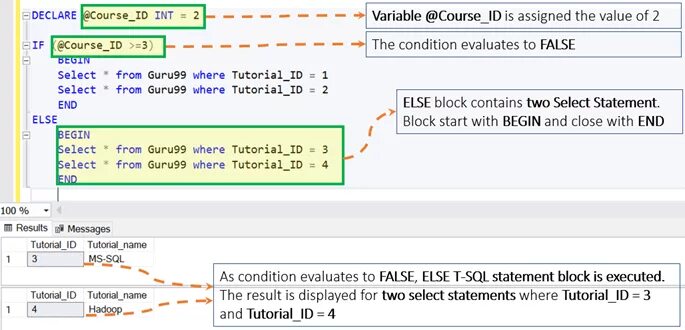 Sql then. Select в select. select sql. if sql. синтаксис if sql.