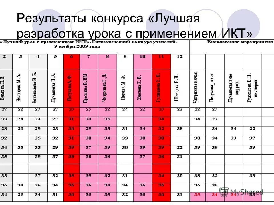 Картинка конкурс методических разработок. Всероссийские педагогические конкурсы для учителей. Диплом призера конкурса педагогического мастерства. Методические рисунки для учителей. Всероссийский конкурс образовательных организаций.