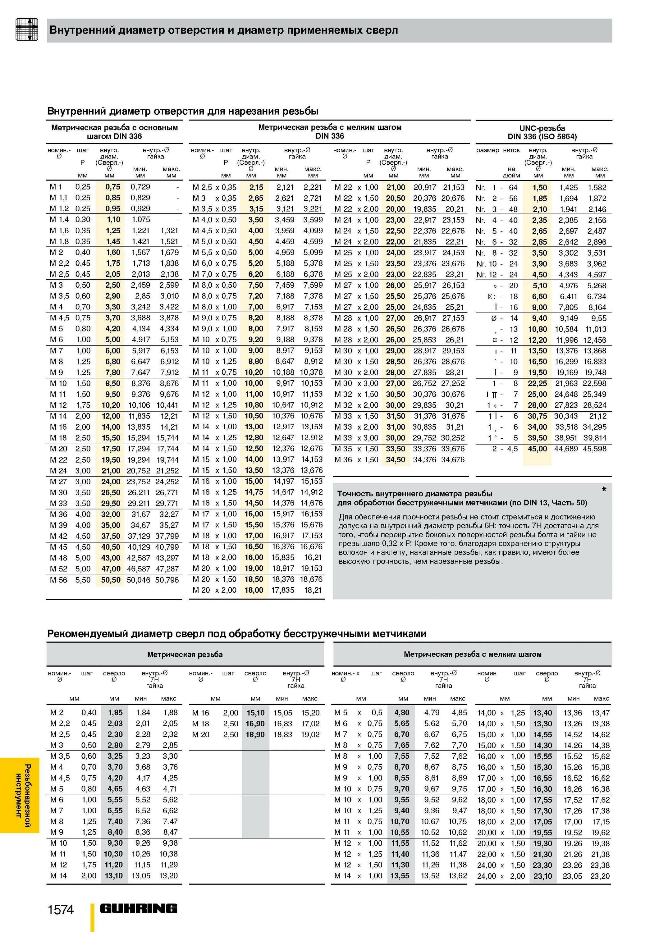 Резьба м5 какое сверло. Таблица размеров сверления резьбовых отверстий. Диаметр сверла под резьбу таблица метрическая. Таблица диаметров сверления для нарезания резьбы. Резьба м2 диаметр отверстия таблица.