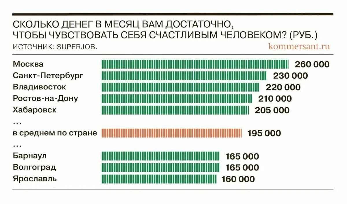 Сколько зарабатывают россияне в процентах. Сколько зарабатывают россияне. Средний уровень зарплаты. Распределение зарплаты. Сколько россиян зарабатывает больше 400 000.