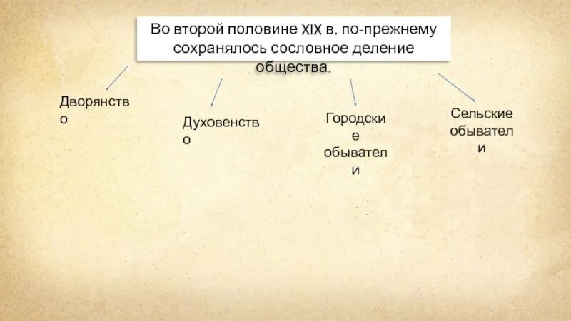 Деление российского общества. Сословное деление общества во второй половине 19 века. Сословное деление российского общества во второй половине 19 века. Сословия деление российского общества во второй половине 19 века. Сословное деление российского общества во второй половине XIX В..