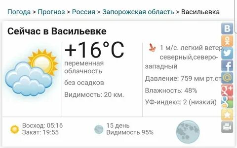 Температура воздуха в мае 2023