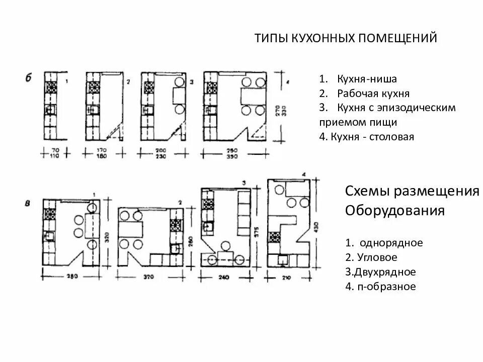 Типы помещений в квартире. Тип схемы жилого помещения. Квартира и ее элементы, состав помещений.. Основные принципы проектирования квартир.