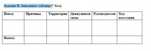 Таблица национальной освободительной. Национально-освободительное движение таблица. Заполните таблицу “национально-освободительное движение в СССР”.. Заполните таблицу народно освободительные движения в 1916 году. Национально-освободительное движение в Казахстане.