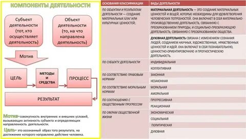 Что для нее характерно