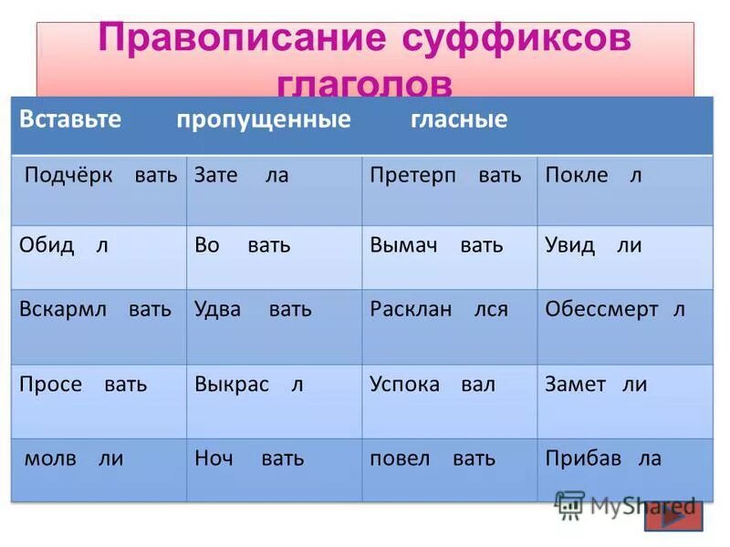 Суффиксы глаголов 2 спряжения. Суффиксы глаголов 2 спряжения