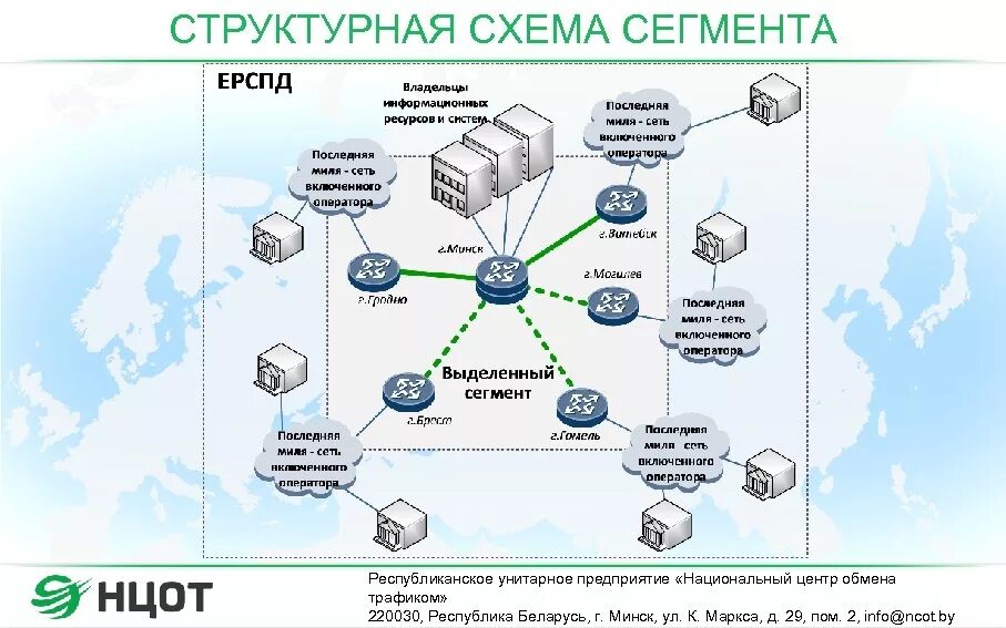 Обмен трафиком. Национальный центр обмена трафиком Беларусь. Узел обмена трафиком. Пункт обмена трафиком.