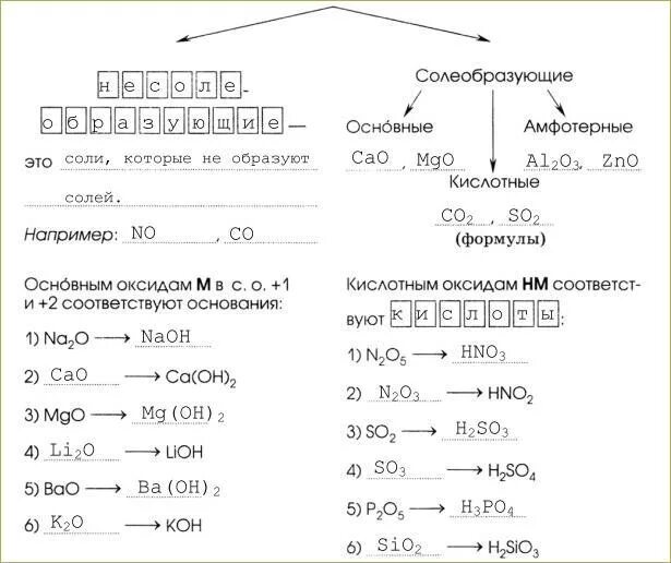 Химия 8 класс оксиды гидроксиды кислоты. Химия 8 класс оксиды их классификация и химические свойства. Оксиды их классификация и химические свойства 8 класс. Химия 8 класс соли их классификация и химические свойства. Задание по химии на классификацию оксидов.