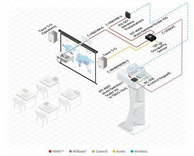 Интерактивное 2.0