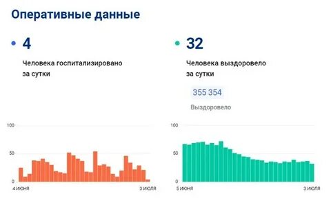 Коронавирус красноярский край
