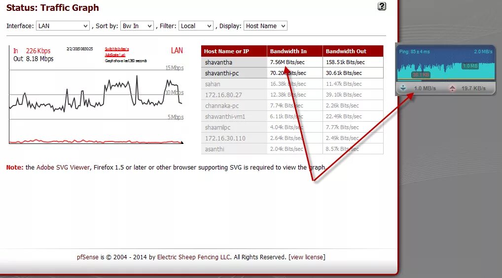 PFSENSE график трафика. Анализ трафика. Трафик на интерфейсе. График трафика Analytics.