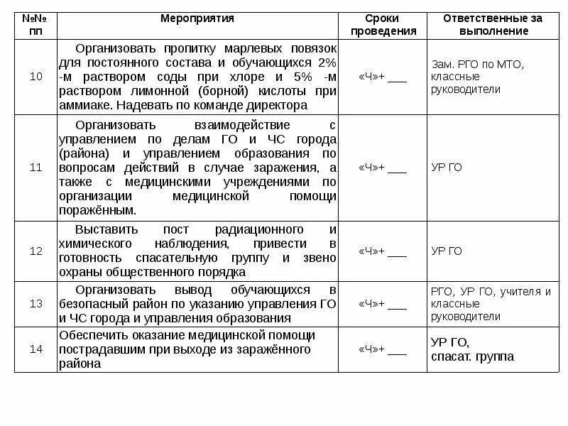 План действий по ликвидации чс в организации. План мероприятий при ЧС на предприятии. План действий при ЧС организации образец 2022. План мероприятий при чрезвычайной ситуации на предприятии. Образец плана ЧС предприятия.