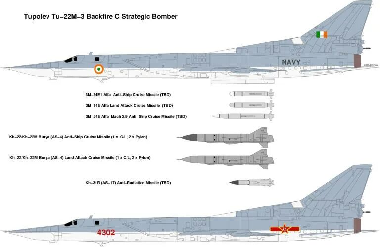 Ту 22 м3 характеристики. Компоновочная схема ту-22м3. Ту-22м3 ТТХ. Ту22м3 вооружение технические характеристики. Ту-22м3 чертежи.