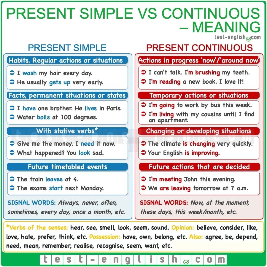 Настоящее простое настоящее непрерывное. Грамматика present simple и present Continuous. Present simple vs present Continuous Grammar. Present simple versus present Continuous. Презент Симпл и презент континиус.