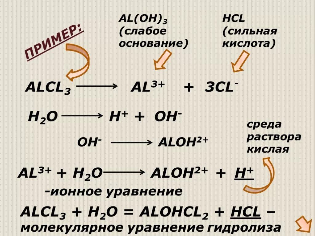 Al+HCL уравнение реакции. Al Oh 3 HCL alcl3 h2o Тип реакции. Alcl3 уравнение. ALCL гидролиз.