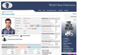 Fide ratings