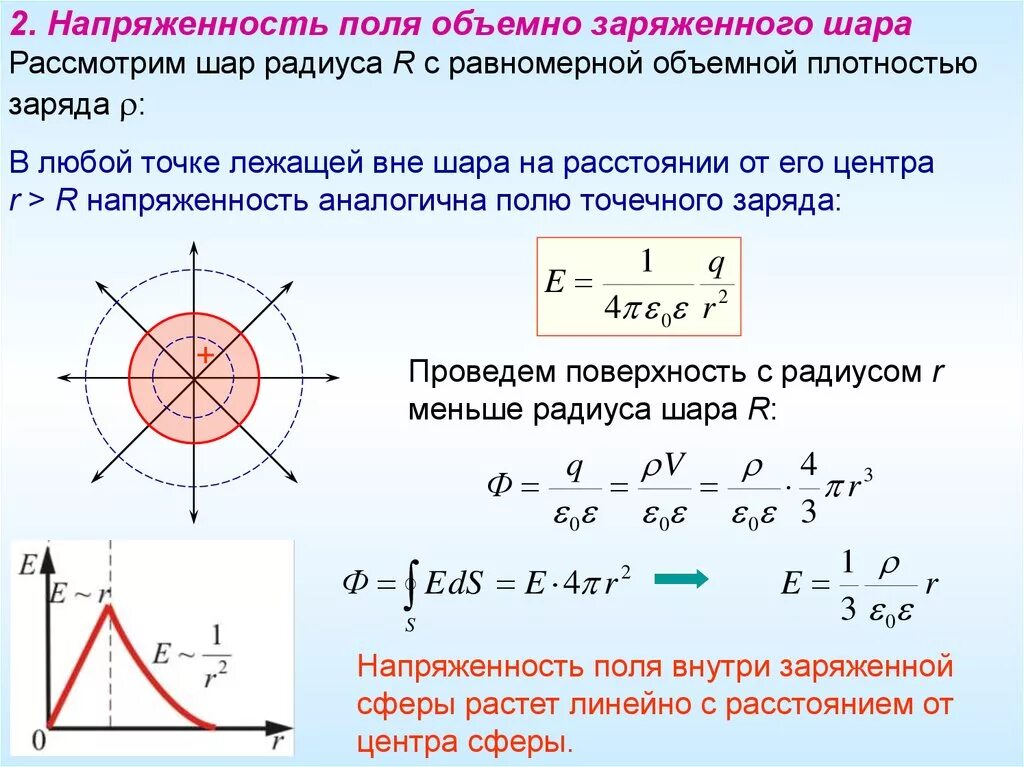 Чему равен потенциал в шаре. Напряженность внутри шара формула. Формула напряженности электростатического поля внутри шара радиуса. Напряженность поля неточечных зарядов. Модуль напряженности электрического поля заряженного шара.