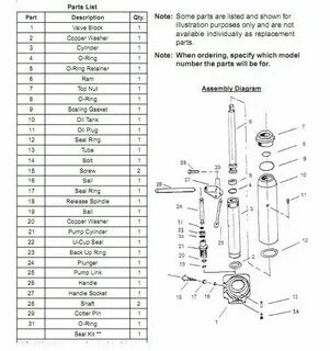 Note parts