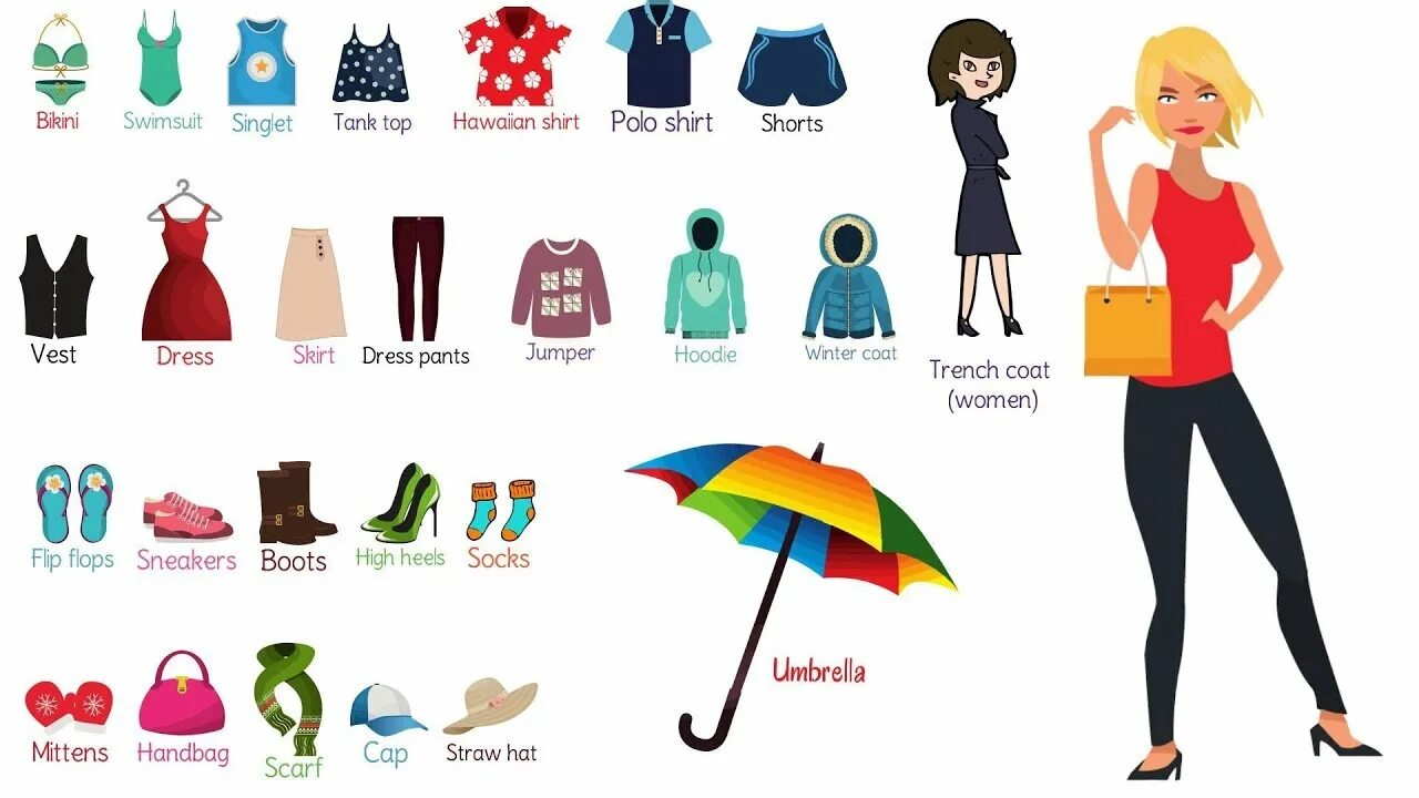 название одежды на английском. одежда на англ для детей. картинки для описания одежды на английском. одежда английский язык для детей. одежда топик по английскому.