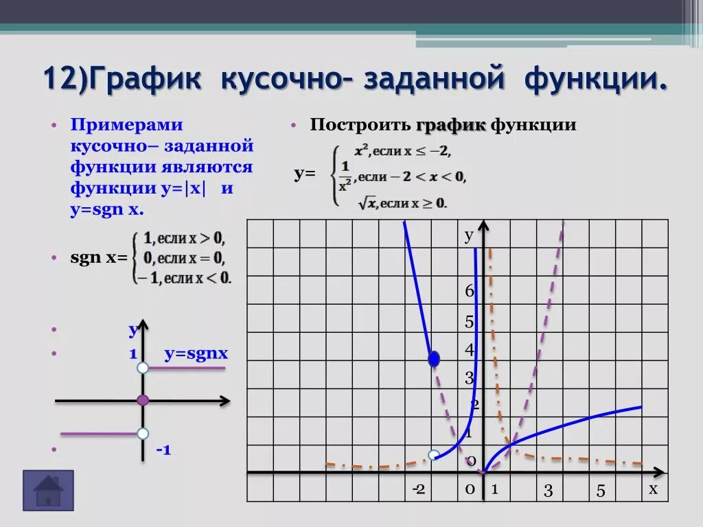 Примеры функций f x. Графики кусочно заданных функций. Построение Графика кусочно-заданной функции. Кусочно заданная функция график. Как строить систему графиков функций.