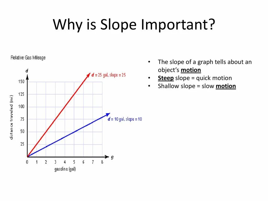 Slope graph. Shallow slope. Slope of the line. Shallow slope in graph. Steep slope
