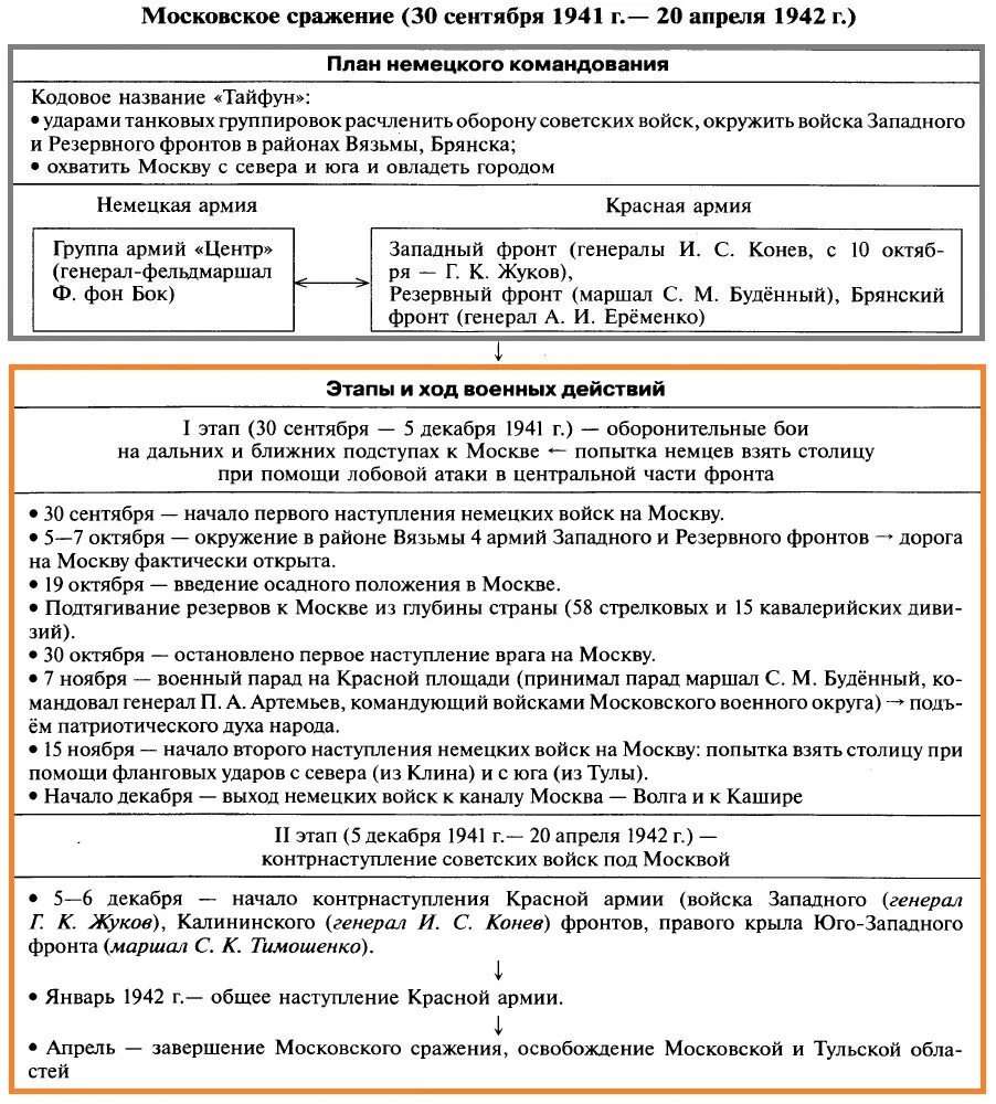 Дайте характеристику московской битвы. Итоги московской битвы. Битва за москву 1941 соотношение сил. Последствием московской битвы было то что. Дайте характеристику московской битвы.