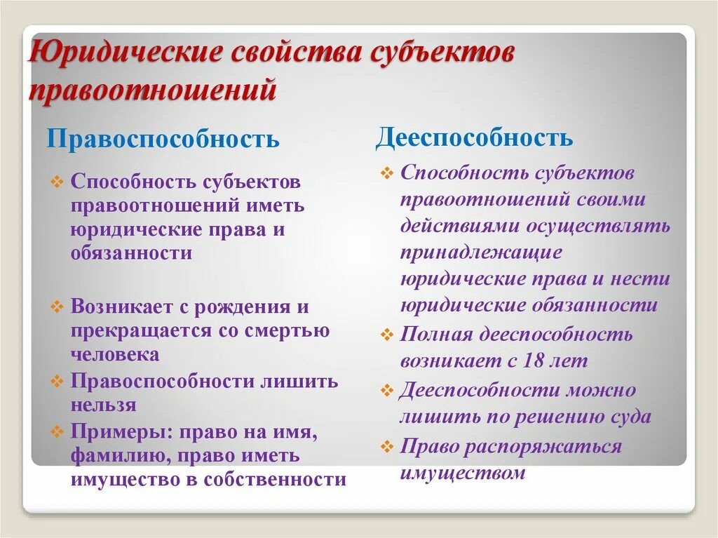 Дееспособность субъекта правоотношений. Свойства субъектов правоотношений. Юридические свойства субъектов правоотношений. Характеристика субъектов правоотношений. Правоотношения правоспособность и дееспособность.