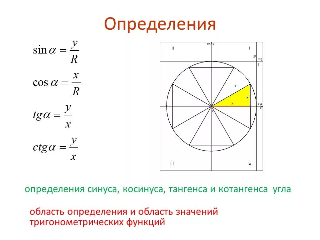 Котангенс 1 угол. Определение синуса косинуса тангенса и котангенса. Определение синуса. Область определения синуса. Область значений тангенса и котангенса.