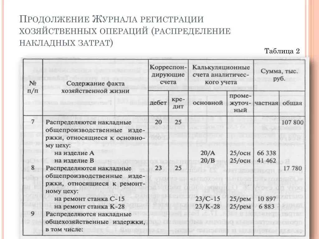 Бухгалтерия журнал операций. Журнал регистрации фактов хозяйственной жизни образец. Заполнение журнала хозяйственных операций. Журнал регистрации хозяйственных операций. Журнал хозяйственных операций пример.