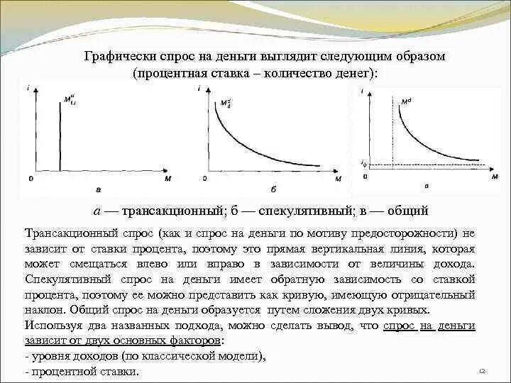 Представить следующим образом. Спроса на деньги графически.. Спрос на деньги график. Трансакционный и спекулятивный спрос на деньги. Спрос на деньги зависит.